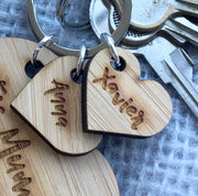 Belongs to Round Key Ring